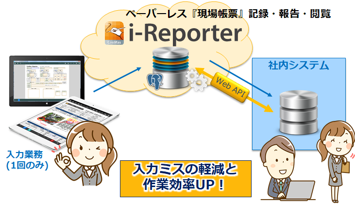 i-Reporter
